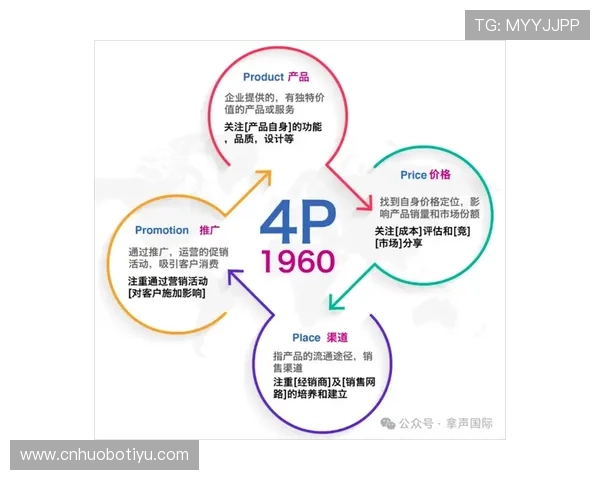 亚傅平台：结合大数据分析的精准营销策略提升企业市场竞争力