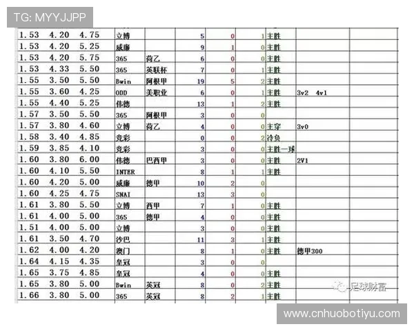亚博体育官方首页专业的赔率分析与数据统计助你赢得更多比赛机会