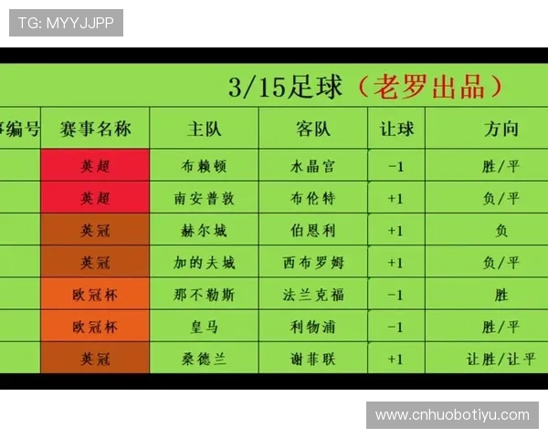 结合竞猜足彩计算器进行数据分析提升胜率的实战经验分享与技巧指导 结合竞猜足彩计算器进行数据分析提升胜率的实战经验分享与技巧指导