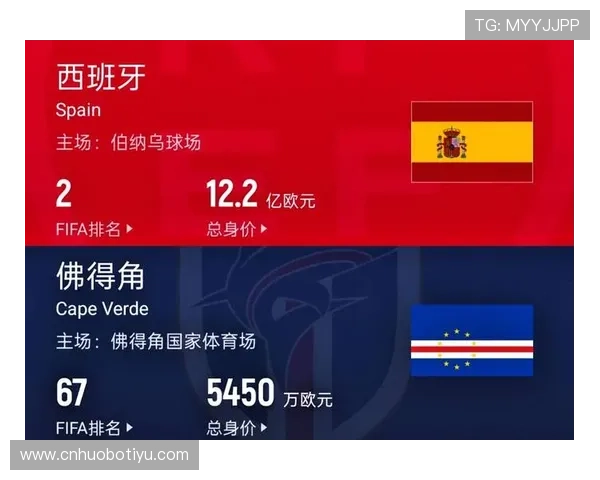2026年世界杯西班牙VS佛得角比赛门票价格变化趋势及抢票技巧分享