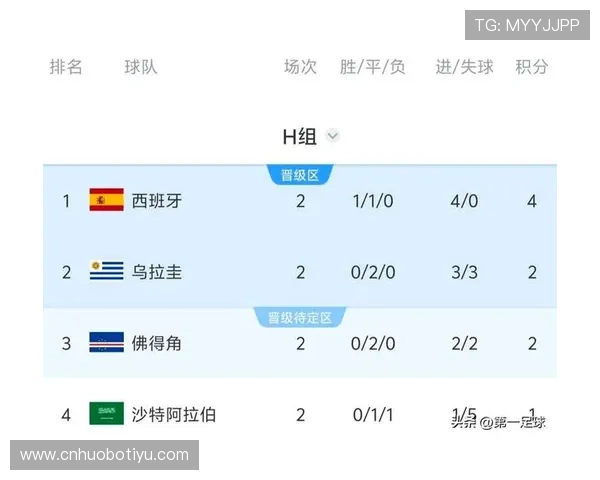 世界杯乌拉圭西班牙正式比赛的比赛数据统计、战术分析及赛后点评全方位报道